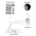 Xtuga BK510 Bodypack Receiver